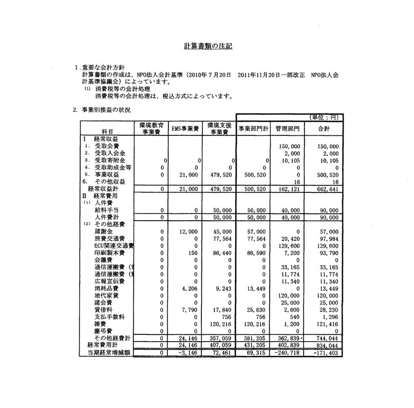 計算書類の注記