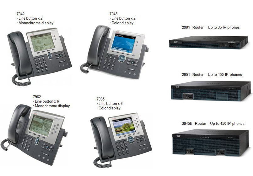 Example of Cisco IP phone and Router Image