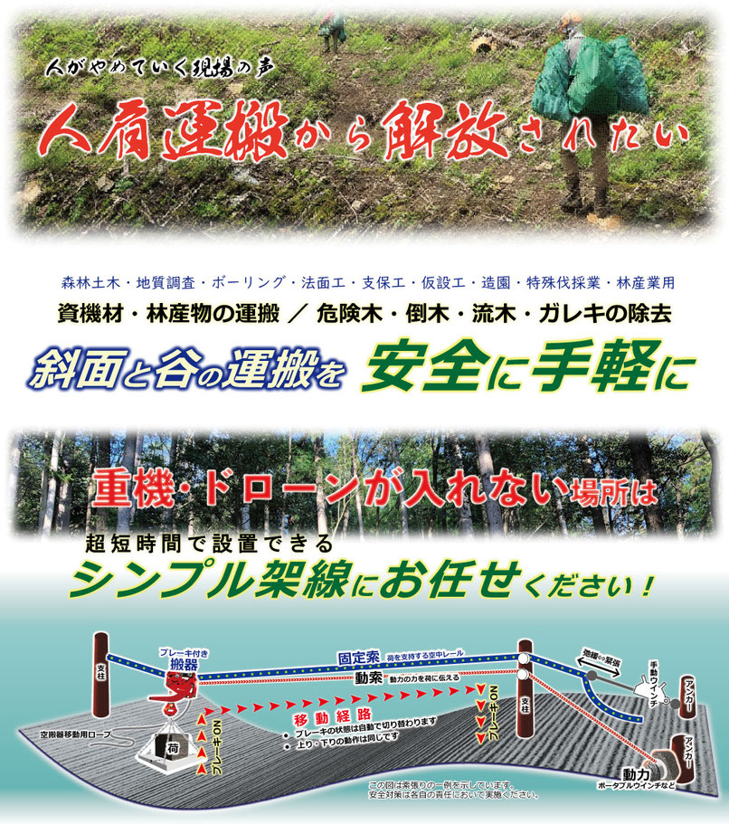 -人がやめていく現場の声「人肩運搬から解放されたい」- 森林土木・地質調査・ボーリング・法面工・足場工・支保工・仮設工・造園・特殊伐採業・農林産業向け。 - 資機材・農林産物の運搬や、危険⽊・倒⽊・流⽊の除去に最適。