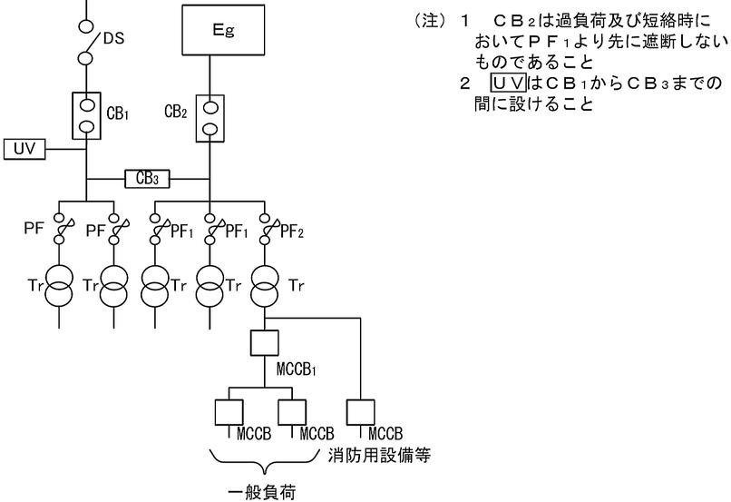 高圧の自家発電設備で供給するもので自動遮断器等でインターロックして設けた例