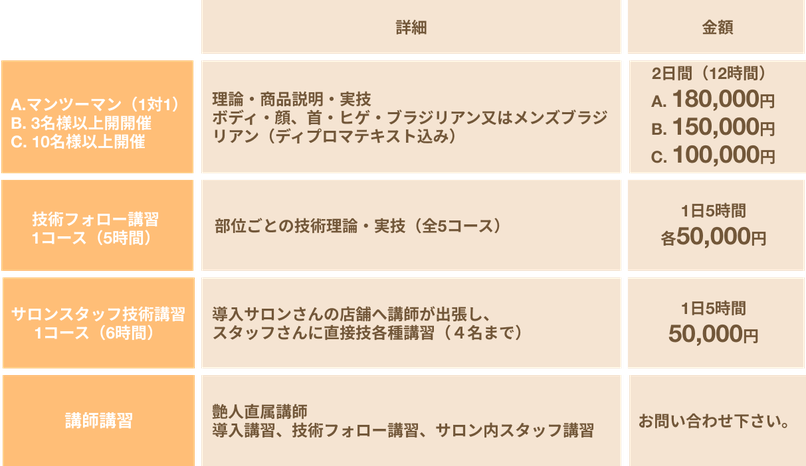 導入講習 国産ワックス脱毛商材 導入講習 国産ワックス脱毛商材
