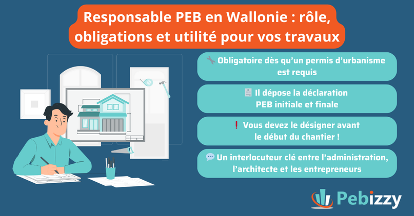 responsable PEB, plan, permis, déclaration finale, déclaration intitiale, chantier, commune, 