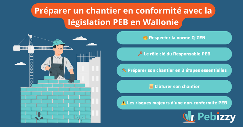 chantier, peb, wallonnie, responsable peb, conformité peb, non-conformité peb, risques
