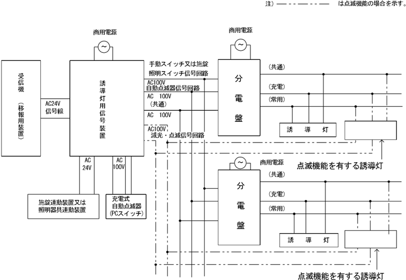 図４ 消灯方式の誘導灯の構成例