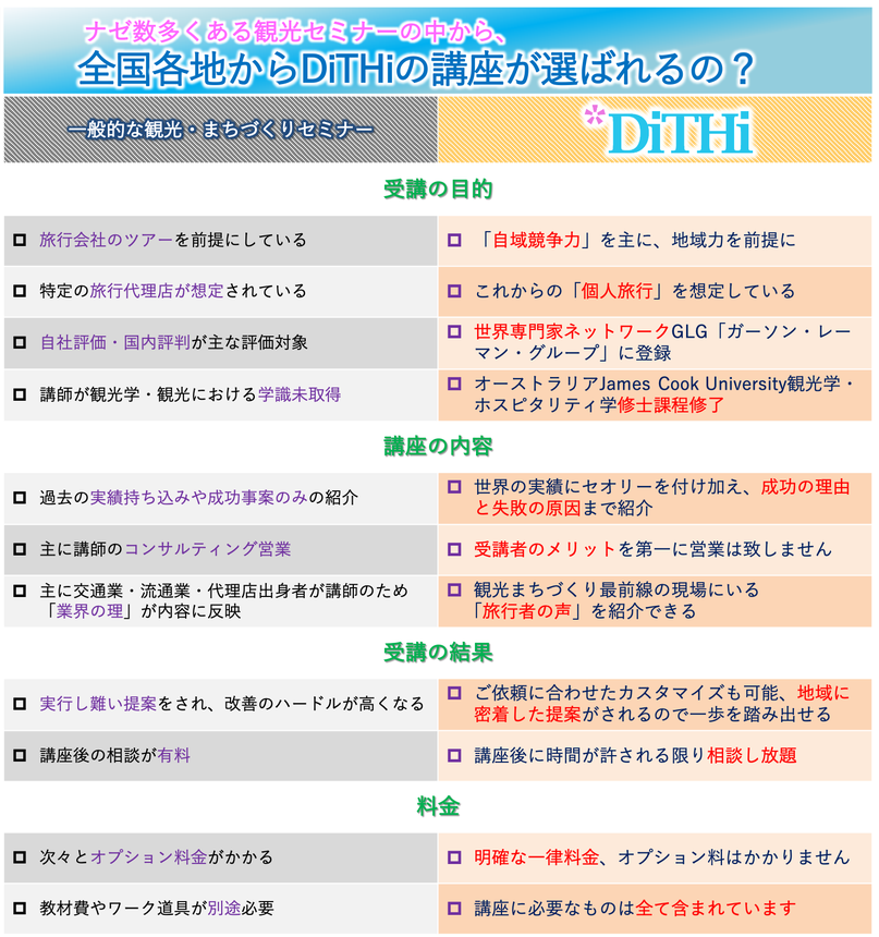 全国各地からdithiが選ばれる理由