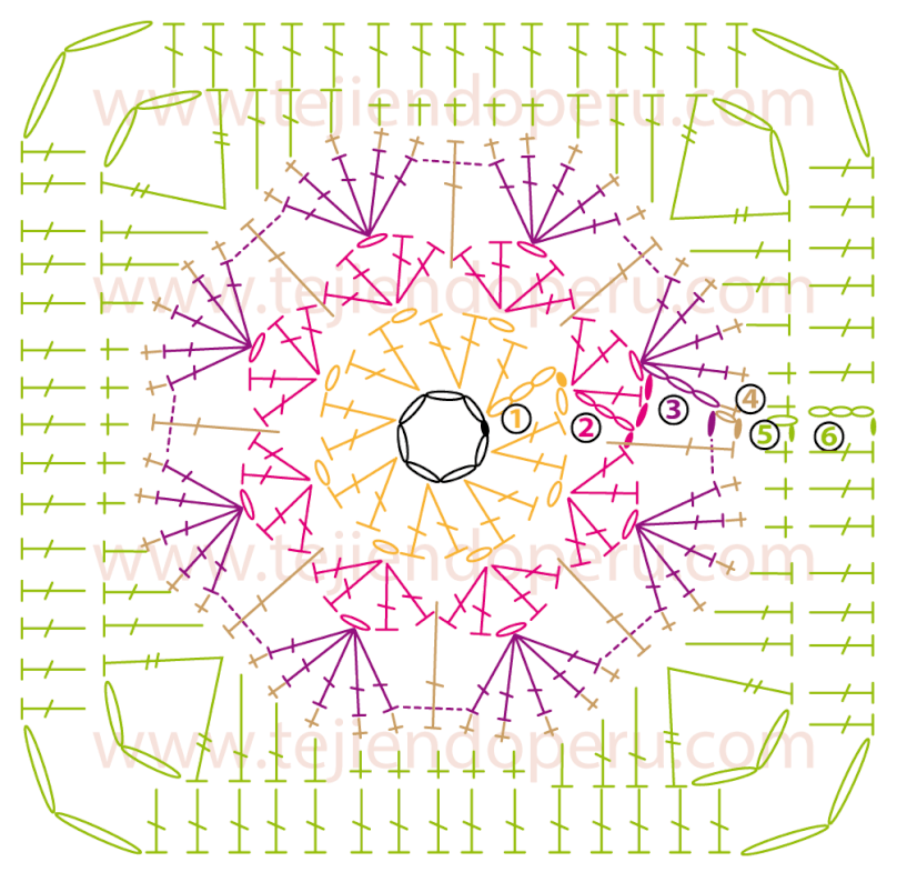 африканский квадрат крючком схема. мотив афганский цветок шестиугольник схема. вязание крючком африканский цветок схема шестиугольника. бабушкин квадрат афганский мотив схема. афганский цветок шестиугольник схема.