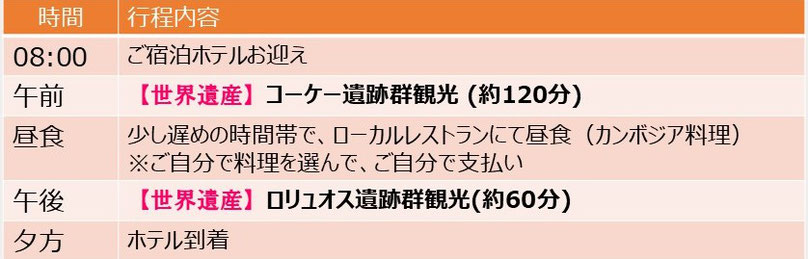 密林の五大遺跡のひとつ、コーケー遺跡群観光