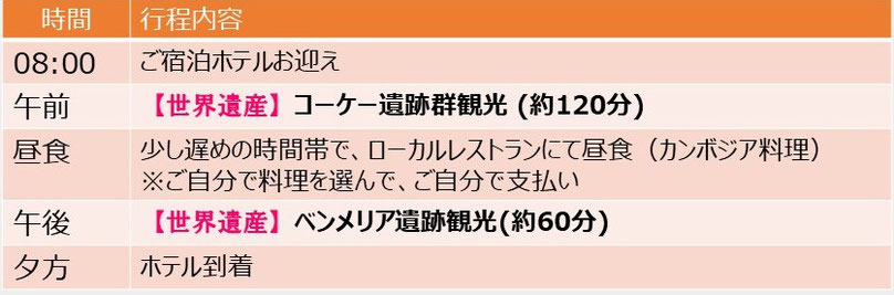 密林の五大遺跡のひとつ、コーケー遺跡群観光