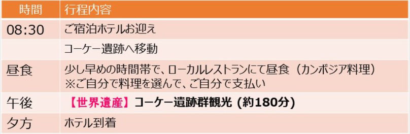 密林の五大遺跡のひとつ、コーケー遺跡群観光