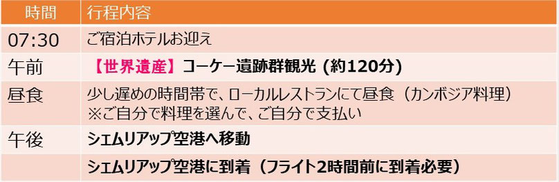 密林の五大遺跡のひとつ、コーケー遺跡群観光