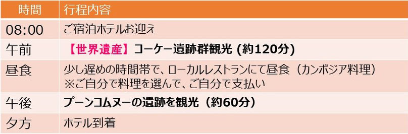 密林の五大遺跡のひとつ、コーケー遺跡群観光