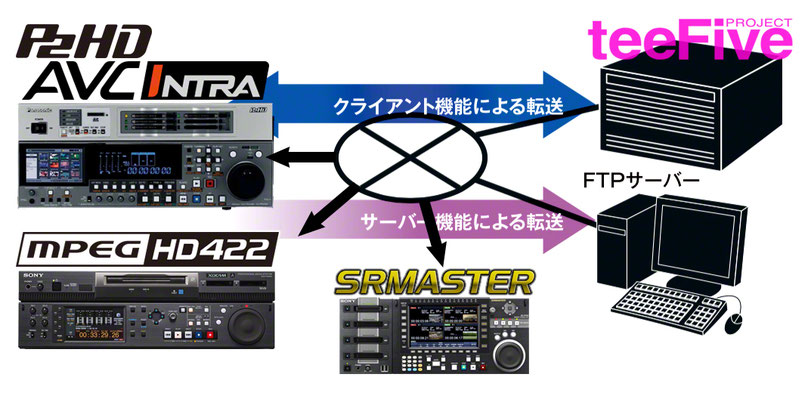 4k uhd 4k変換  HDCAM HDCAM-SR XDCAM BETACAM デジベ　ベーカム　ベータカム　シブサン umatic  Uマチック hi8 hi-8　ハイエイト　ベータマックス　ベータハイファイ　βcam  8ミリビデオ　d2 d1  1インチ vtr  映像変換　テープ変換　XDCAM  hdcamsr hdcam-sr srmaster 　デジベ　エンコード　　Grass Valley HQX　Apple final cut pro ProRes 422