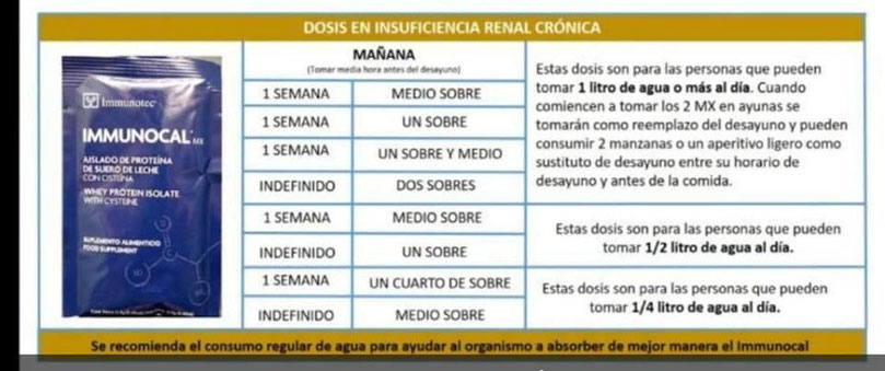 DOSIFICACIONES (POSOLOGÍA) RECOMENDADA - ConSaludyExito