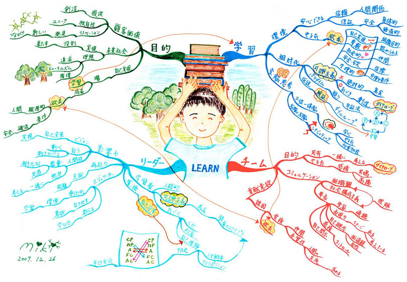 フルマインドマップ 「Learn」 (作:塚原 美樹)