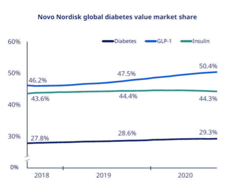 Novo Nordisk Stock Value Know the true value of a stock