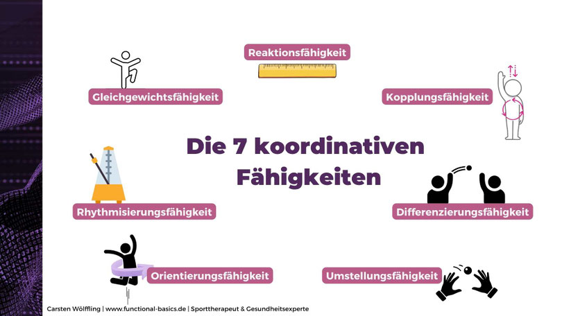 Folie aus meinen Vortrag: Training & Fortschritt verstehen