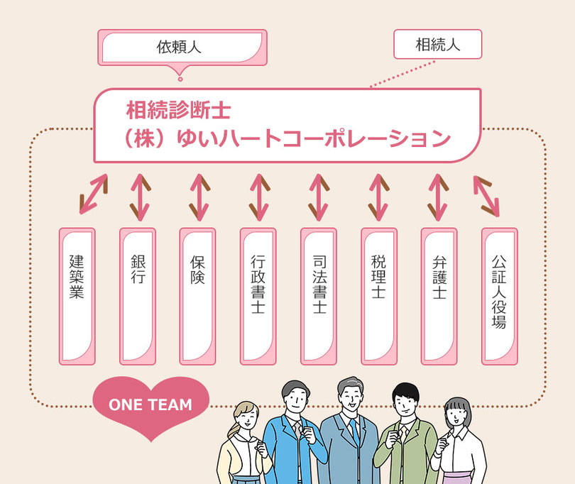 相続診断士_株式会社ゆいハートコーポレーション