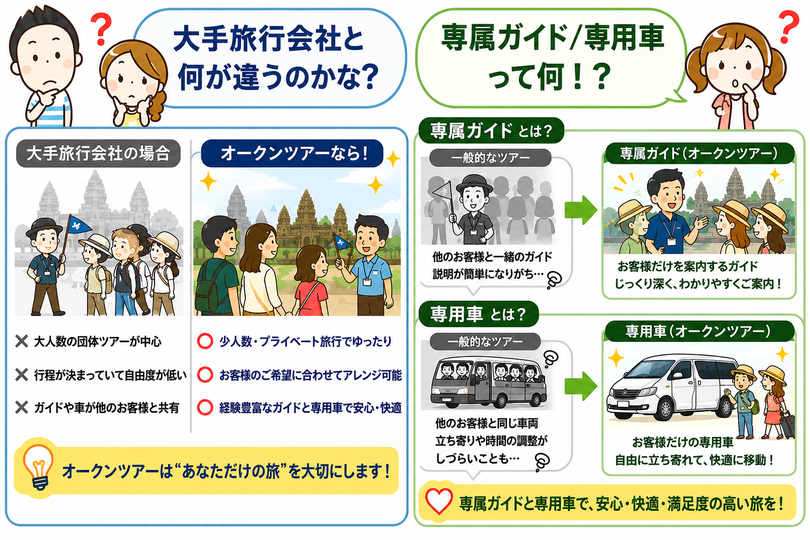 現地ツアー＆オーダーメイドのカンボジア現地旅行会社