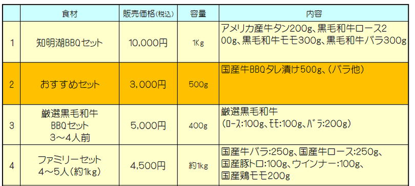 キャンプ場食材一覧　知明湖キャンプ場