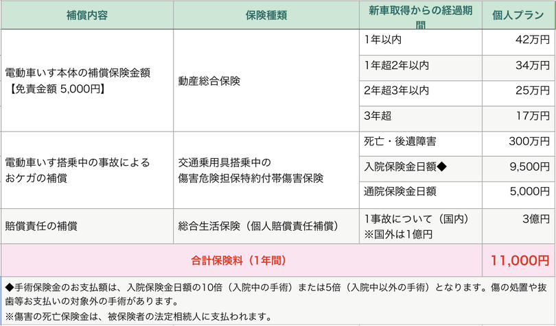 補償の説明②