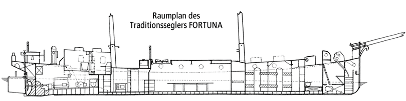 Raumplan FORTUNA
