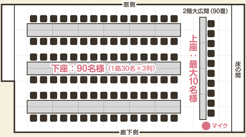 100名様での宴会席レイアウト図【新発田市の割烹ますがた荘】