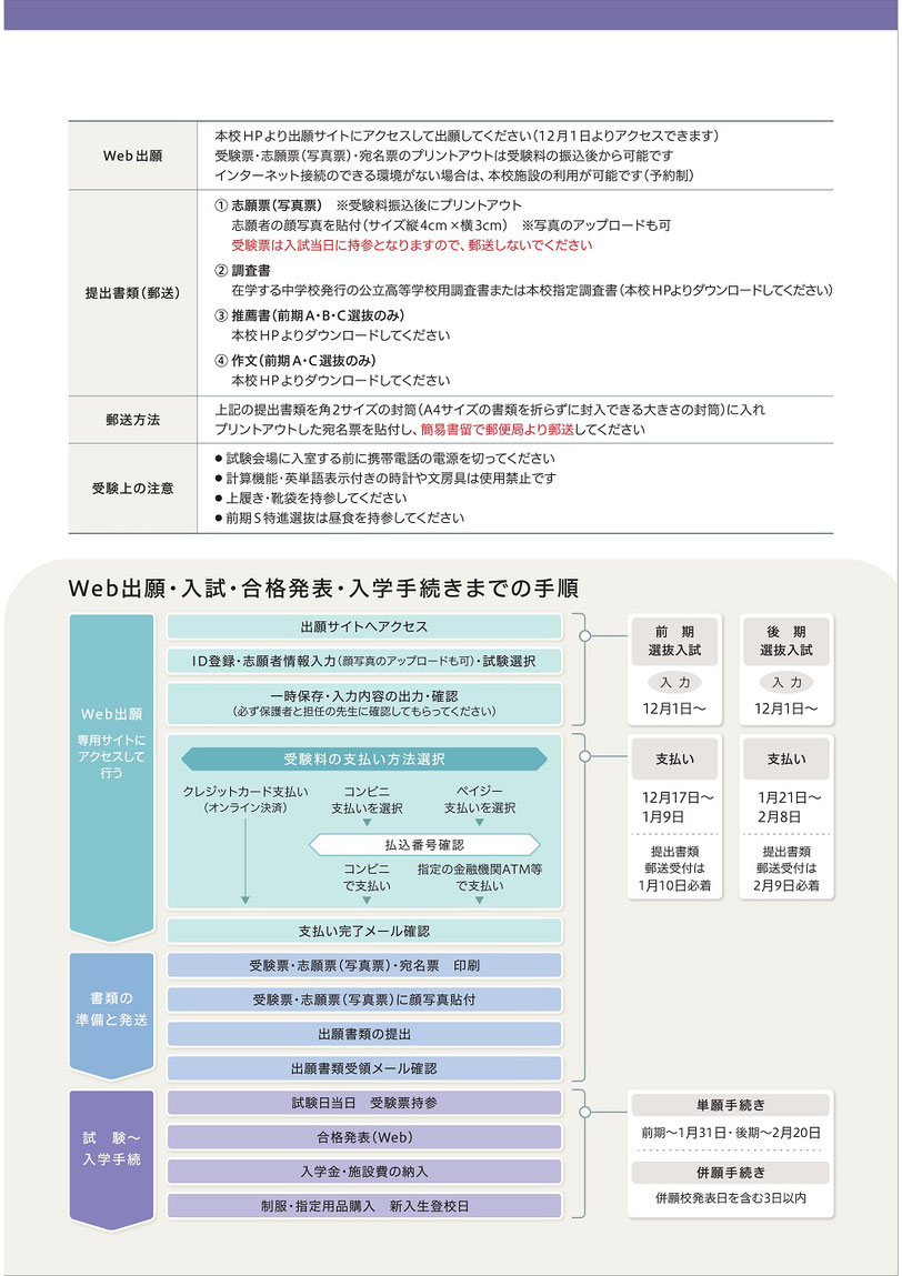 中央学院高校,中央学院大学,我孫子市,Web出願,入試,合格発表,入学手続き