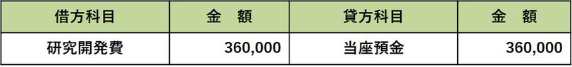 研究開発費仕訳
