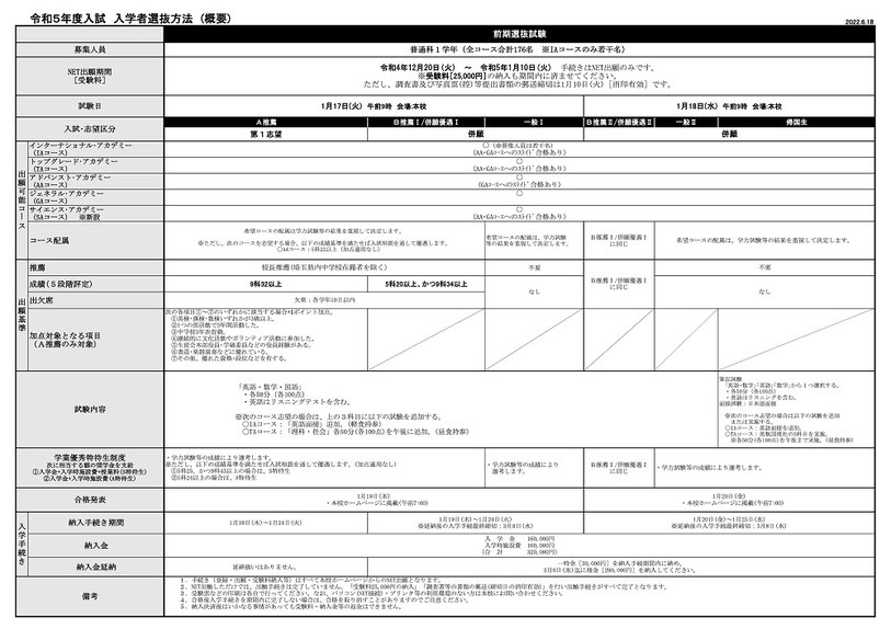 昭和学院,市川市,入試要項