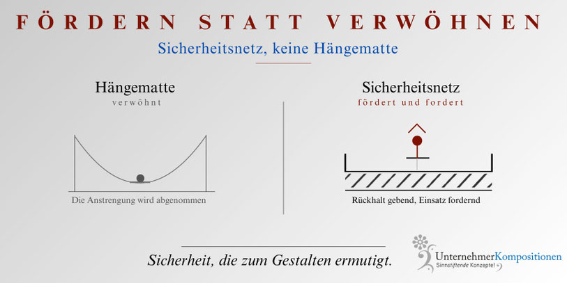 Mit der Familienstiftung fördern statt verwöhnen