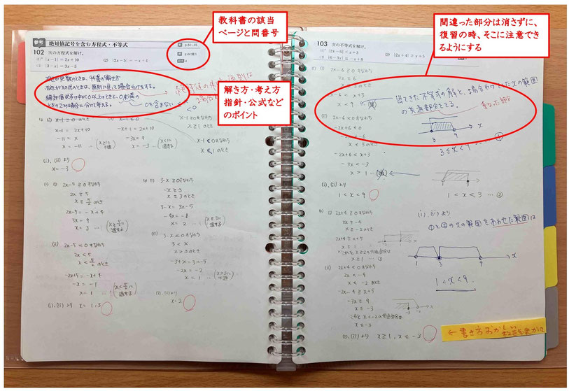 伊万里　塾　研青館　数学ノート