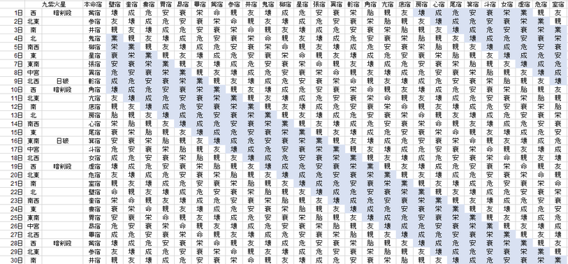 【2018年9月】九星気学と宿曜から見る毎日の運気
