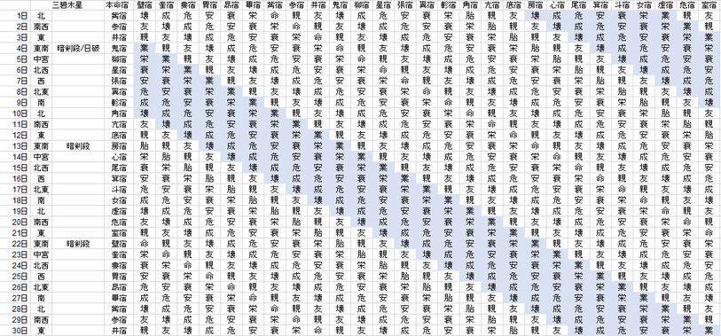 【2018年9月】九星気学と宿曜から見る毎日の運気