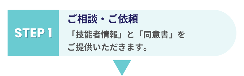 ステップ1 ご相談・ご依頼。技能者情報と同意書をご提供いただくことを示す画像