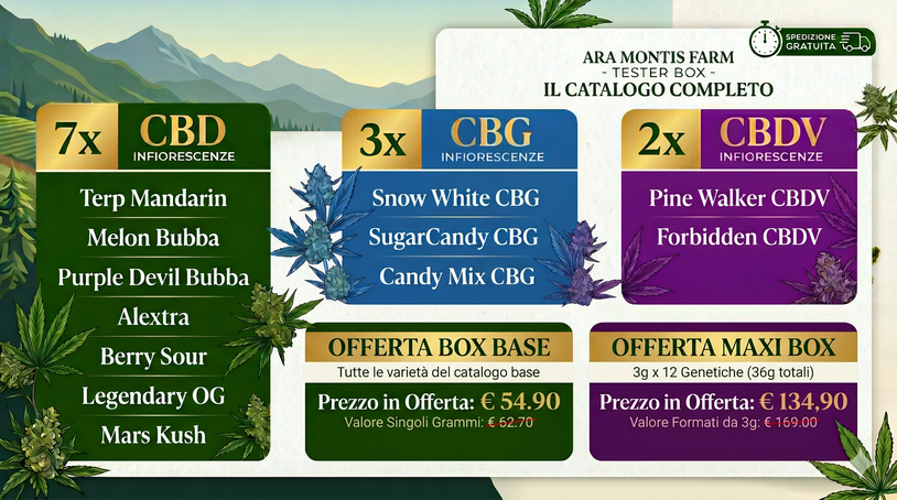 test-box-cbd-cbg-cbdv
