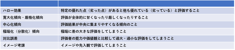 評価バイアス
