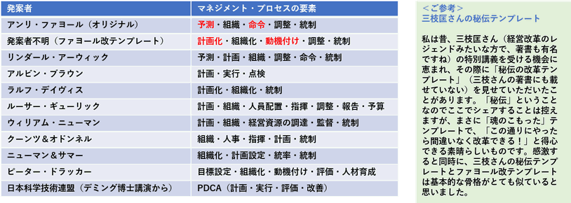 様々なマネジメント・メタ・ツール