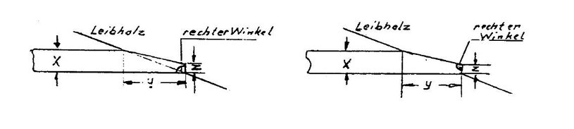 Technik im Modell: Decksbeplanung - Schiffsmodellbau-Club Hamburg e.V.