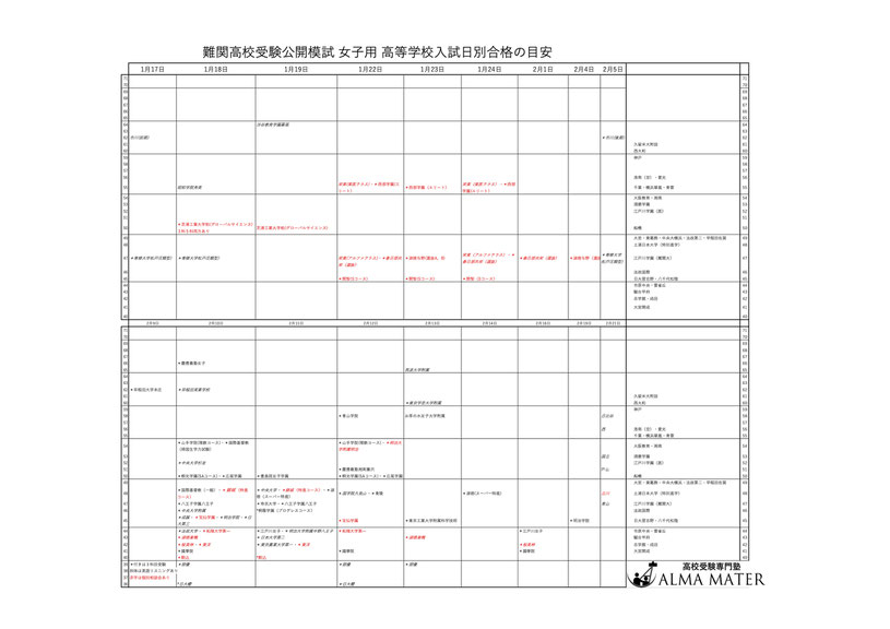 難関高校受験　模試