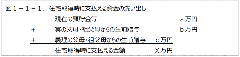 住宅取得時に支払える資金の洗い出し　オフィスJ.Y、オフィスＪ．Ｙ、人生100年　株式投資