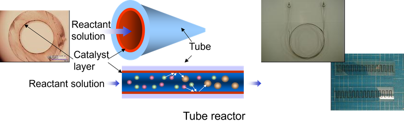 Chemio tries to develop the new chemical reactor, employing its original inorganic/organic nano-hybrid material