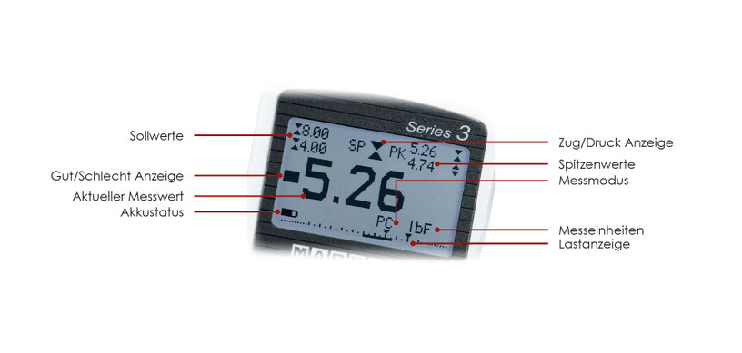 Serie 3 Display