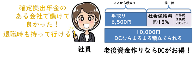 退職金の