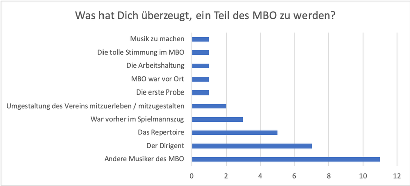 Bildrechte: MBO