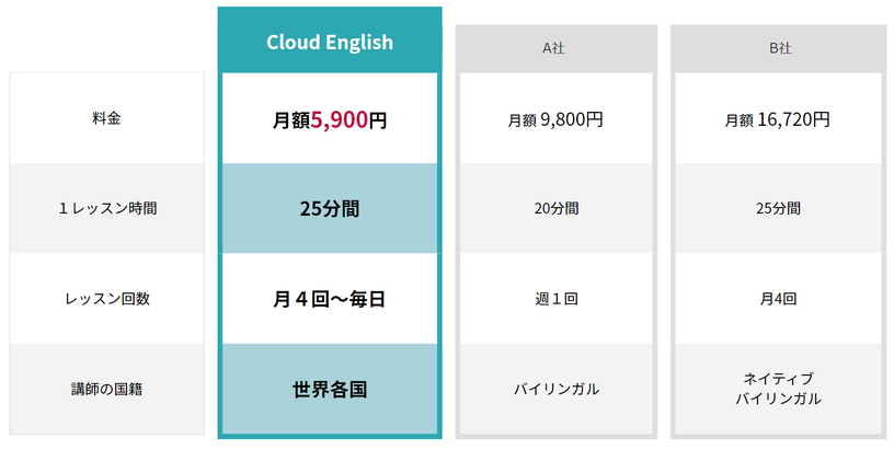 ※上記は個人様契約の場合のお値段です。法人契約は金額が異なります。