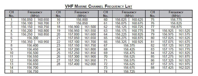 Marine Channel Frequency Chart