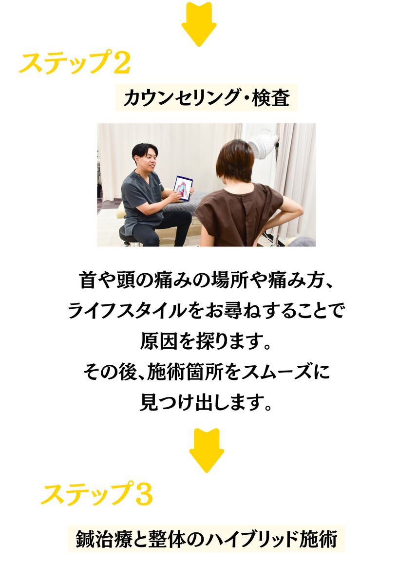 ステップ②カウンセリング、検査　痛みの場所や痛み方、ライフスタイルをお尋ねすることで原因を探ります。その後、施術箇所をスムーズに見つけ出します