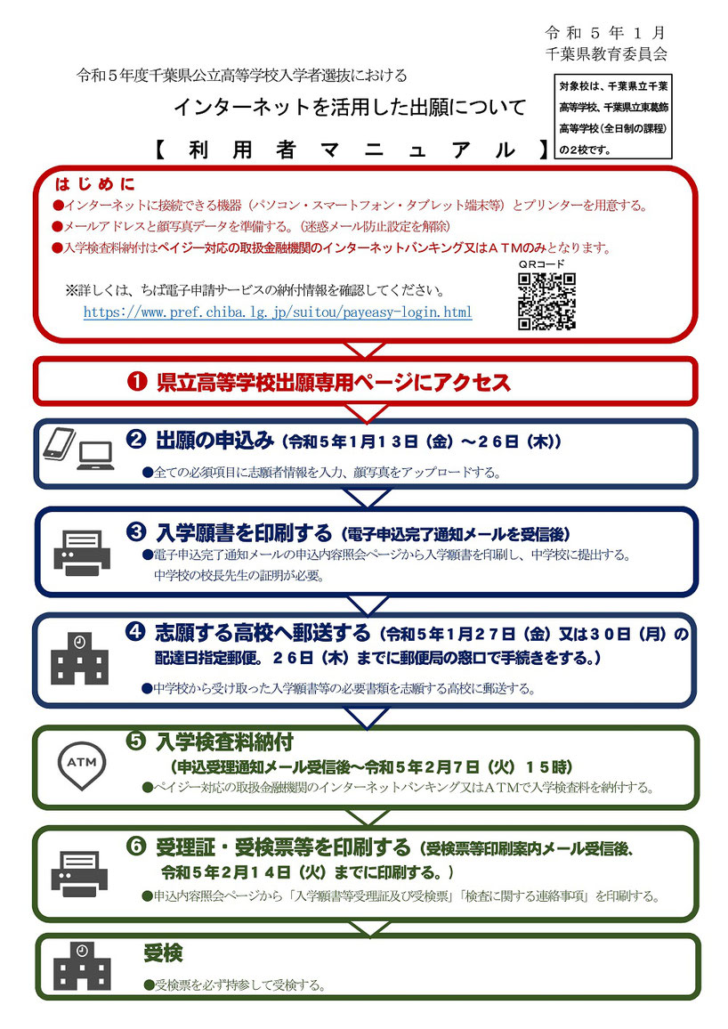 千葉県公立高校入試,インターネット出願,Web出願