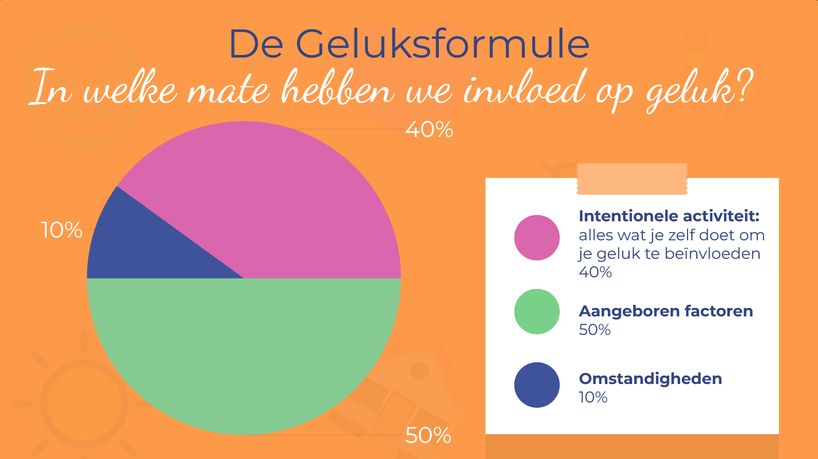 De geluksformule van Lyubomirsky, Sheldon en Schkade (2005)