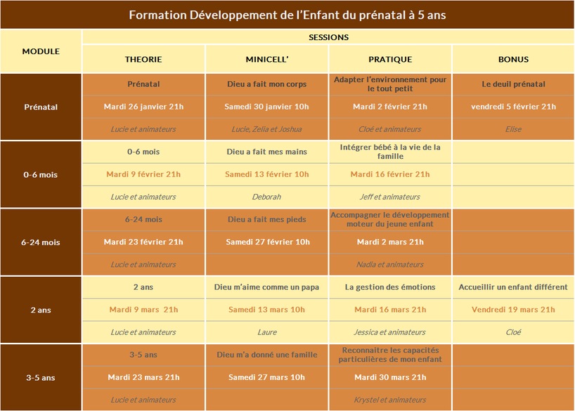 Calendrier formation prénatal - 5 ans